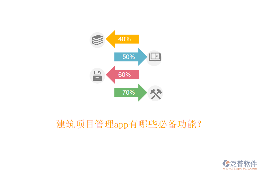 建筑項(xiàng)目管理app有哪些必備功能？