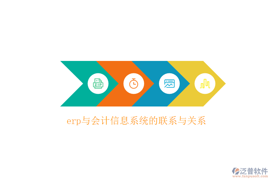 erp與會計信息系統(tǒng)的聯系與關系