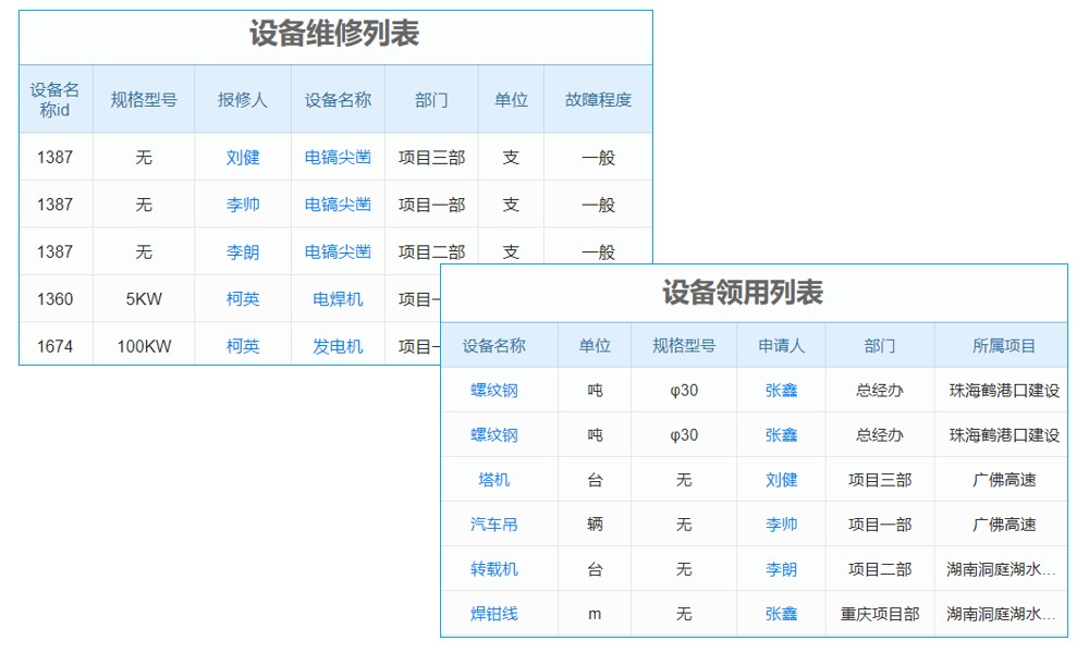 客戶分配系統(tǒng)業(yè)務(wù)流程及產(chǎn)品特點(diǎn)有哪些？