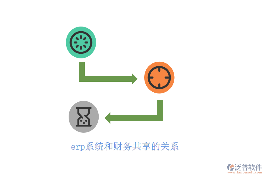 erp系統和財務共享的關系