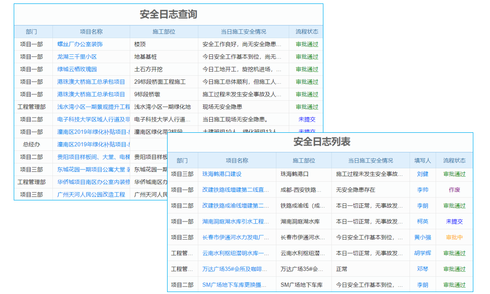 CRM客戶聯(lián)系人管理軟件流程中的產(chǎn)品特點(diǎn)是什么？