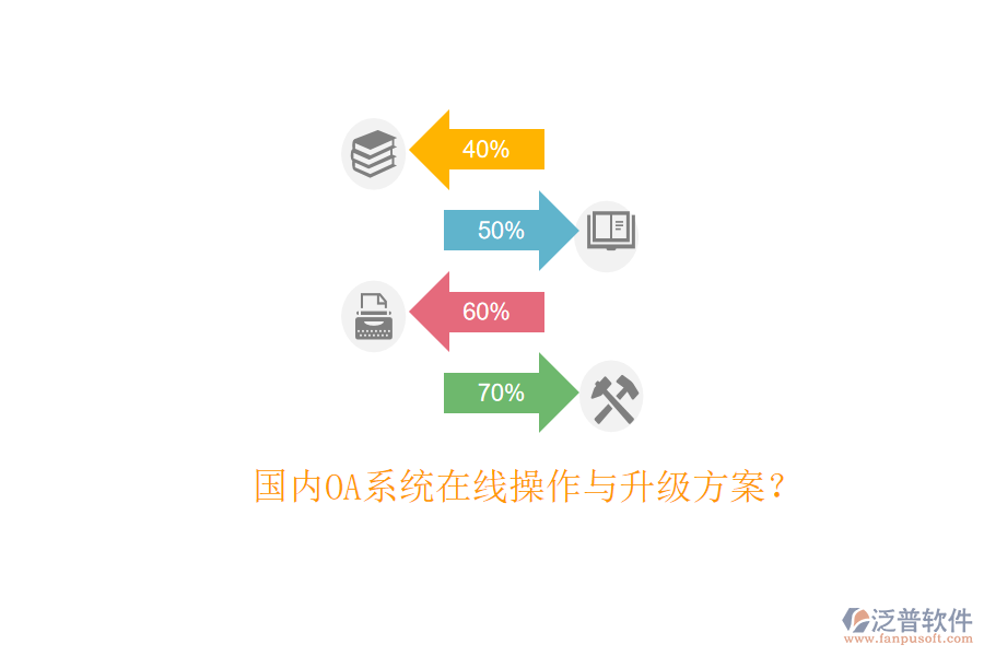  國內(nèi)OA系統(tǒng)在線操作與升級(jí)方案？