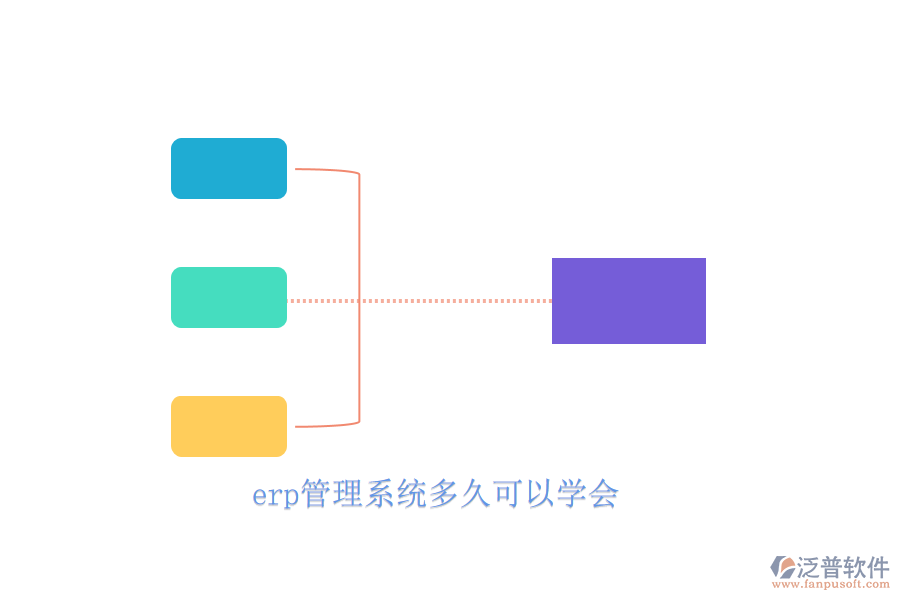 erp管理系統(tǒng)多久可以學會
