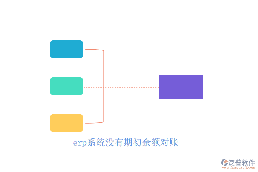 erp系統(tǒng)沒有期初余額對(duì)賬