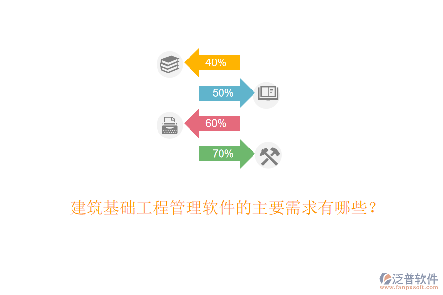 建筑基礎工程管理軟件的主要需求有哪些？