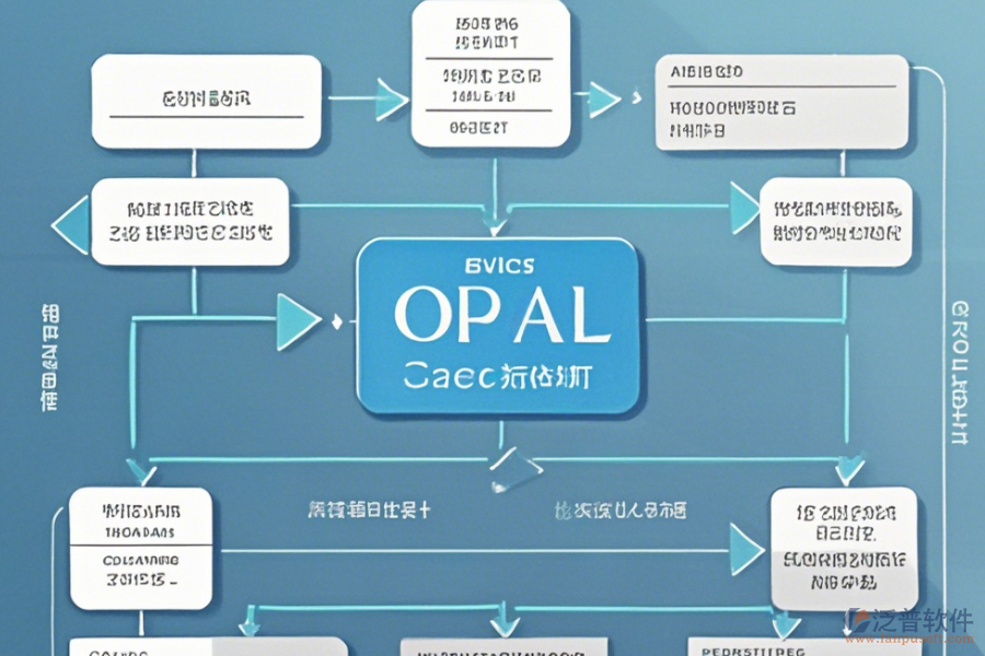房地產(chǎn)OA辦公自動化系統(tǒng)說明與升級流程？
