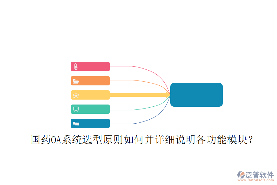 國藥OA系統(tǒng)選型原則如何并詳細(xì)說明各功能模塊？