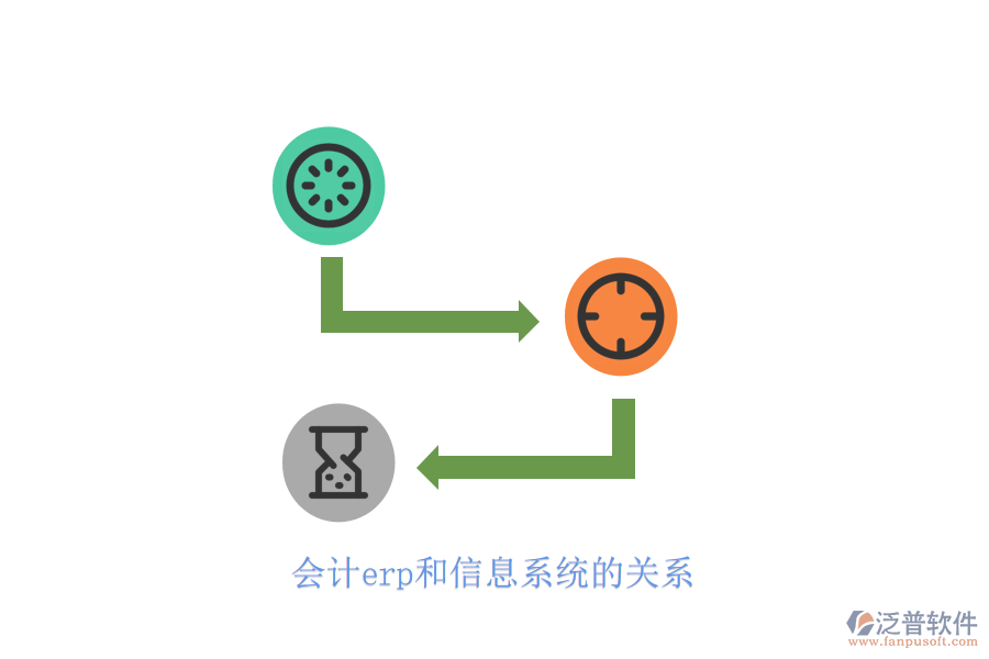 會計(jì)erp和信息系統(tǒng)的關(guān)系