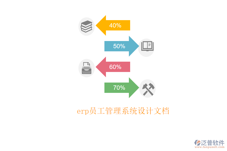 erp員工管理系統(tǒng)設(shè)計文檔