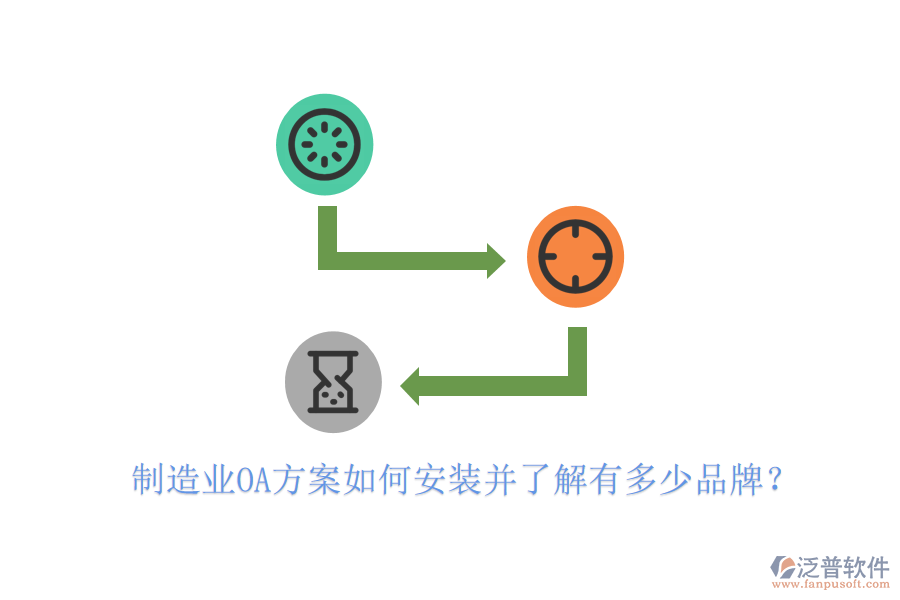  制造業(yè)OA方案如何安裝并了解有多少品牌？