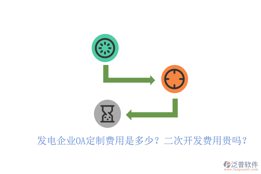  發(fā)電企業(yè)OA定制費(fèi)用是多少？<a href=http://www.napavibes.com/Implementation/kaifa/ target=_blank class=infotextkey>二次開發(fā)</a>費(fèi)用貴嗎？