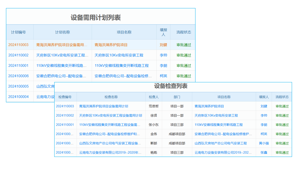 客戶采購管理系統(tǒng)的一體化如何簡化業(yè)務(wù)流程并豐富產(chǎn)品組合？