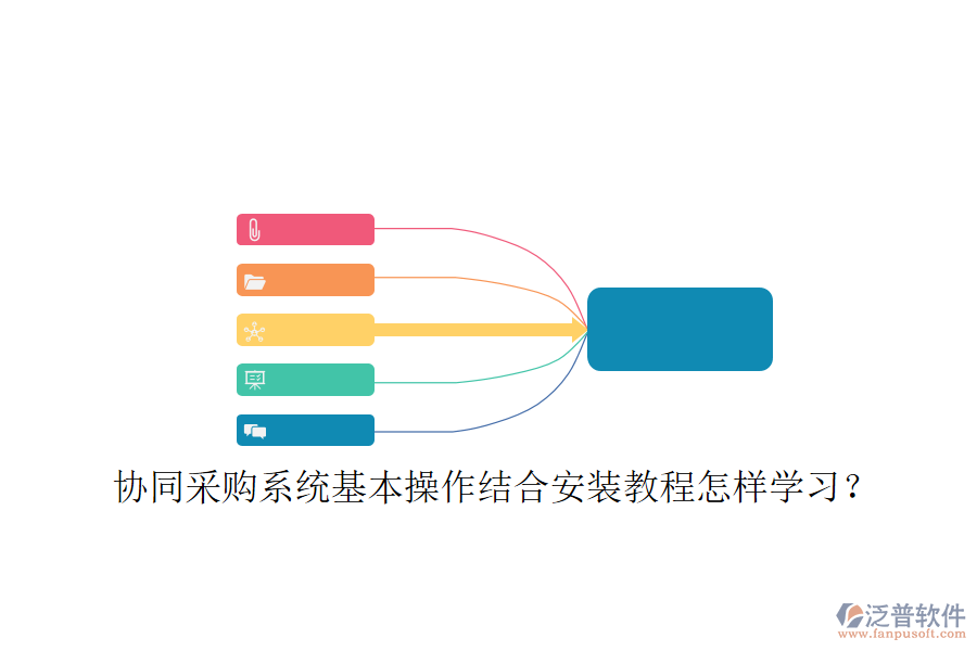  協(xié)同采購系統(tǒng)基本操作結(jié)合安裝教程怎樣學(xué)習(xí)？
