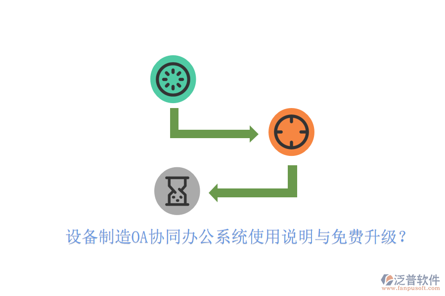  設(shè)備制造OA協(xié)同辦公系統(tǒng)使用說明與免費升級？