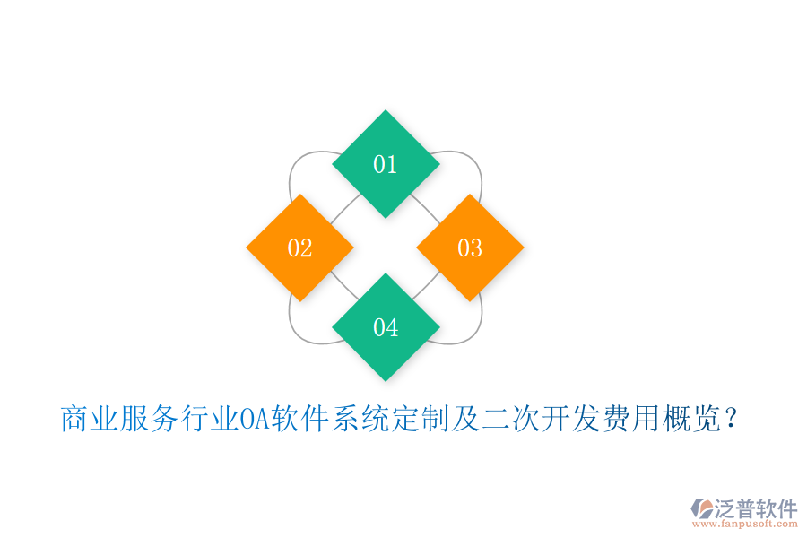  商業(yè)服務(wù)行業(yè)OA軟件系統(tǒng)定制及二次開發(fā)費(fèi)用概覽？