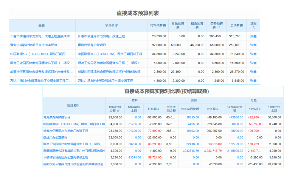 erp模塊組成