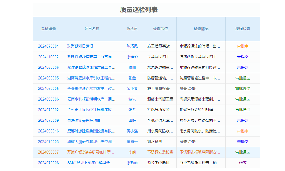 2015管理軟件新趨勢(shì):向企業(yè)互聯(lián)網(wǎng)轉(zhuǎn)型?