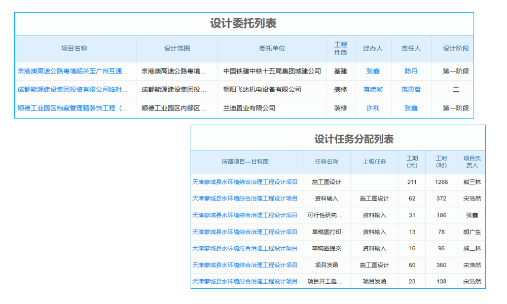 erp系統(tǒng)如何運行生產(chǎn)計劃