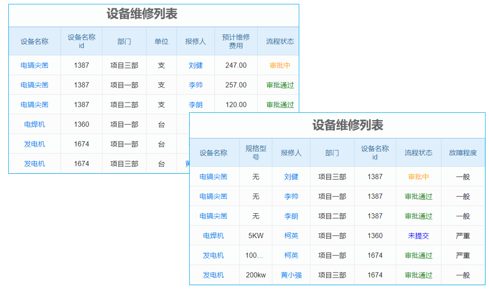 如何全面測試項目設(shè)備維保管理軟件要點，并評估售后服務(wù)質(zhì)量？