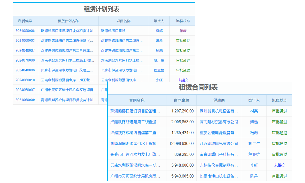 大平臺(tái)化漸成趨勢(shì) erp系統(tǒng)怎么用產(chǎn)業(yè)發(fā)展步入新拐點(diǎn)