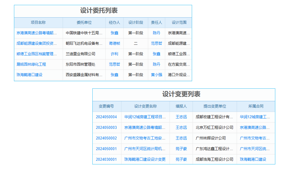 erp系統(tǒng)銷售退貨輸入有錯如何更改