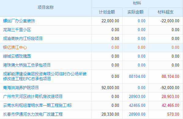 成本核算不再頭大，施工企業(yè)神器軟件來襲！