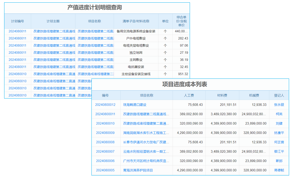 集團公司管理的兩大問題