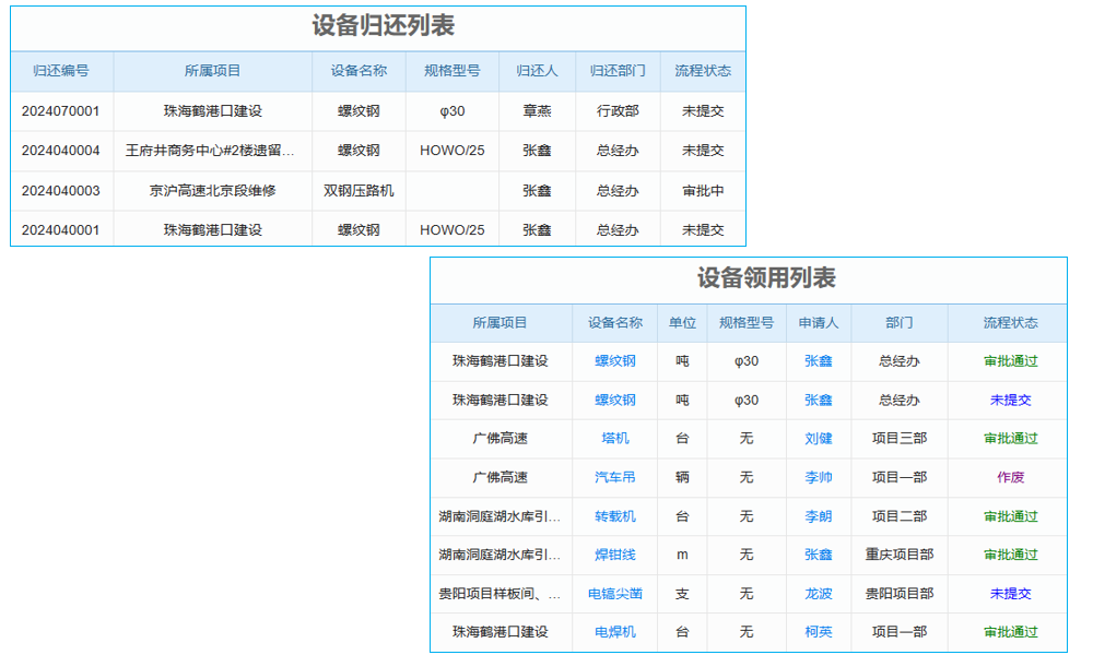 施工項(xiàng)目管理信息系統(tǒng)的文檔管理與知識共享