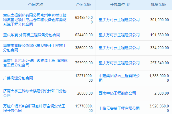 企業(yè)管理新挑戰(zhàn)，建筑質(zhì)量驗(yàn)收資料軟件成解決方案