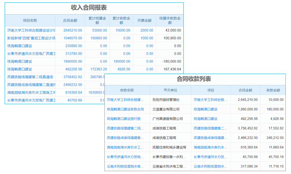 泛普煤炭企業(yè)內(nèi)部市場化管理探討