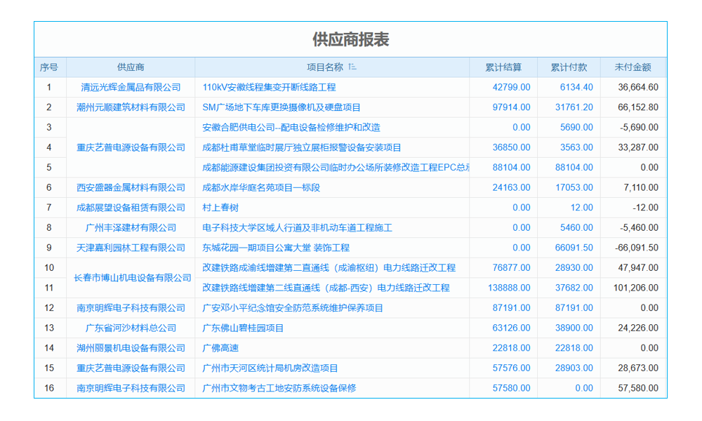 erp如何設置庫存管理系統(tǒng)參數(shù)