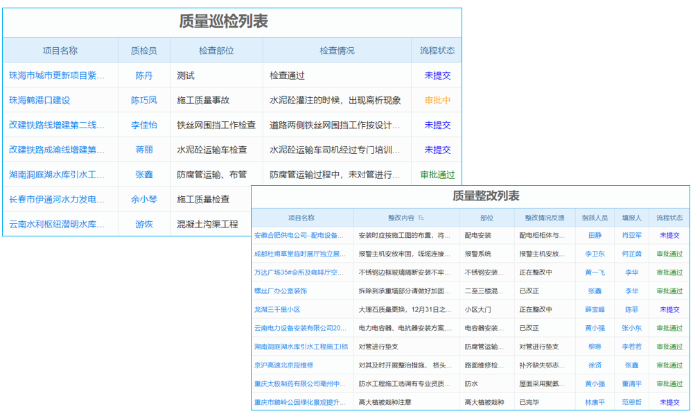 建筑項(xiàng)目進(jìn)度總失控？一套管理系統(tǒng)就能搞定！