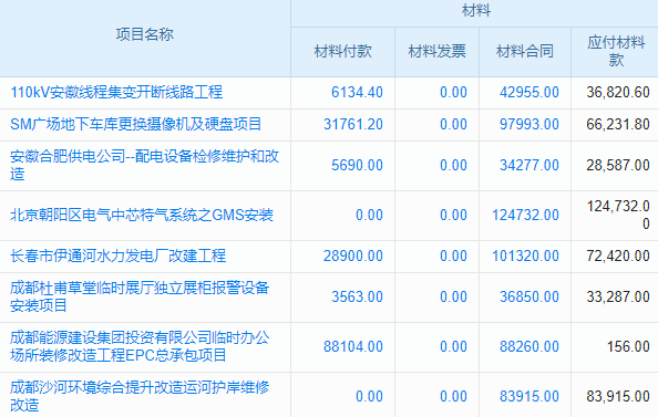 江蘇口碑好的erp系統(tǒng)服務保障