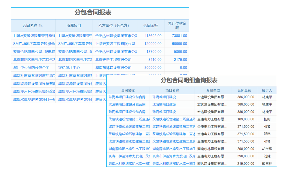企業(yè)管理升級(jí)，大數(shù)據(jù)施工進(jìn)度管理系統(tǒng)如何助老板一臂之力？