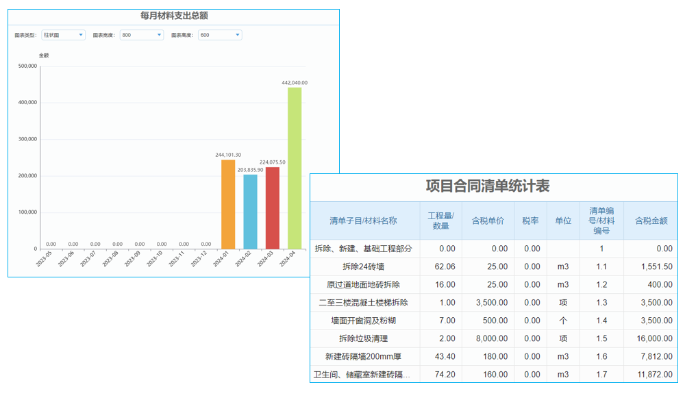 商貿(mào)企業(yè)進(jìn)銷存管理難點(diǎn)及解決方案