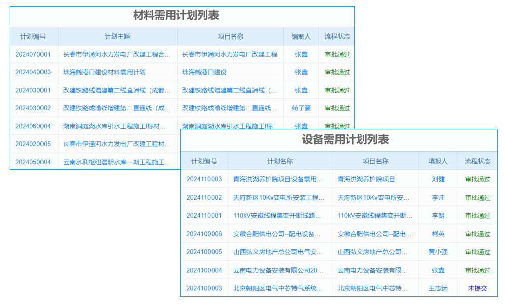 軟件平臺(tái) 誰(shuí)更滿足大型企業(yè)的動(dòng)態(tài)成長(zhǎng)？