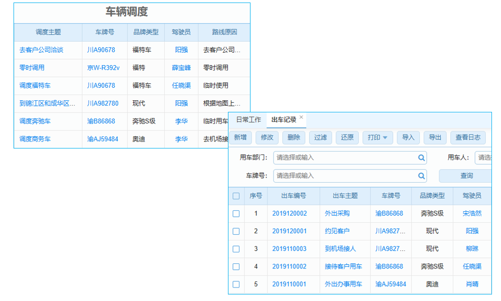 erp系統(tǒng)如何給自己分配權(quán)限