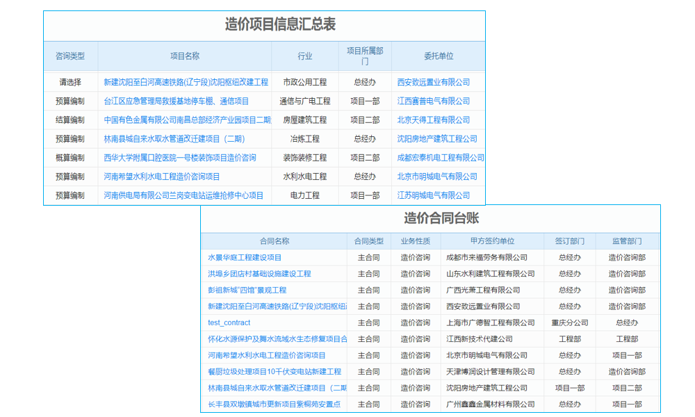 項目進(jìn)度看不清？考核管理系統(tǒng)幫你掌握！