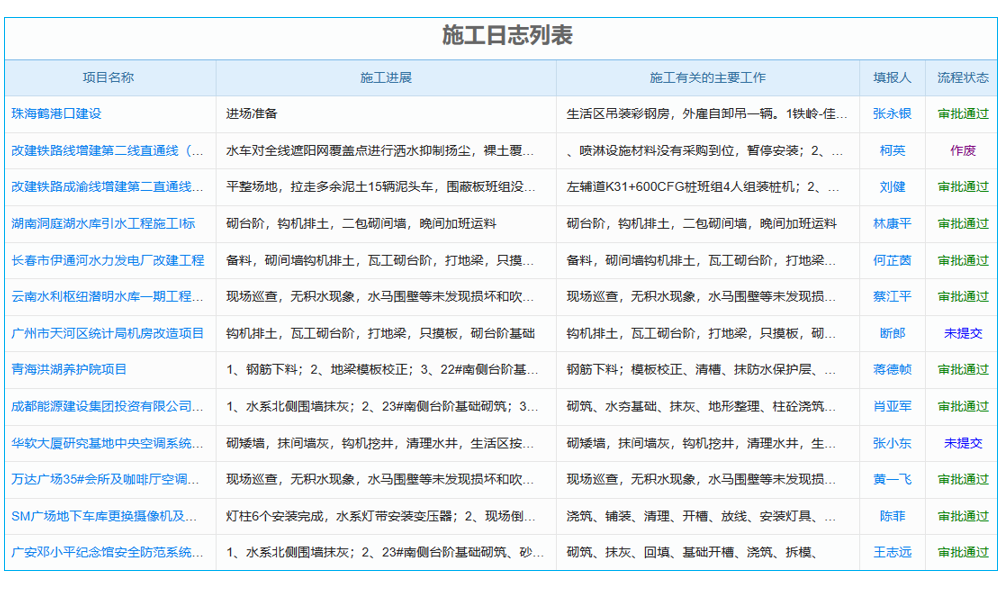 erp系統(tǒng)中如何新增采購訂單