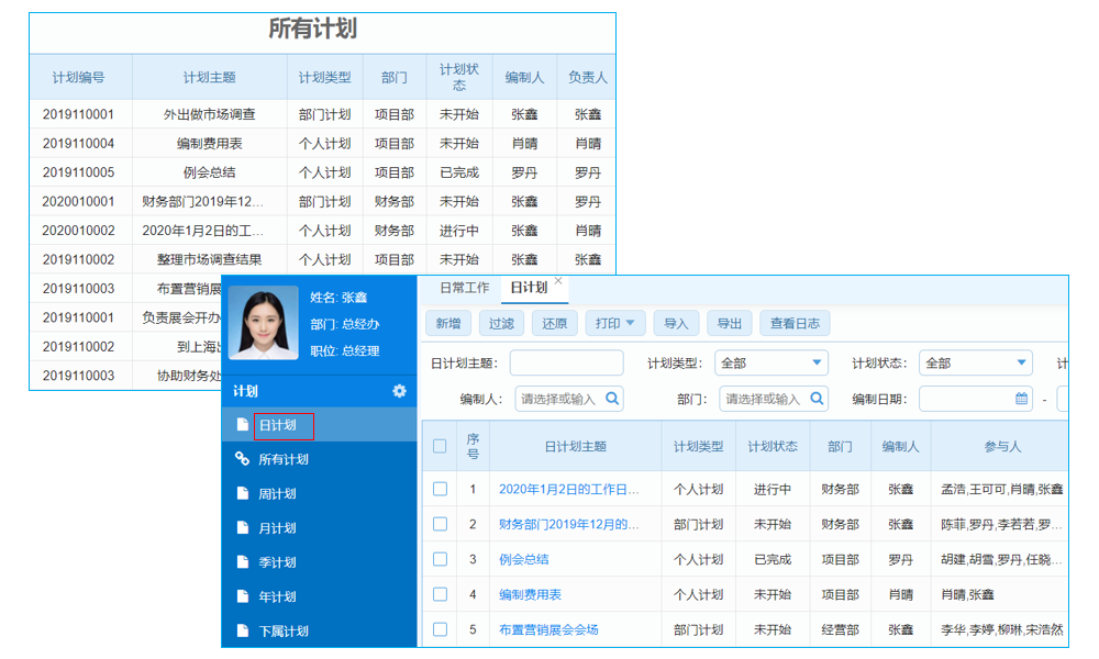 中小企業(yè)的管理難題及其ERP管理解決方案
