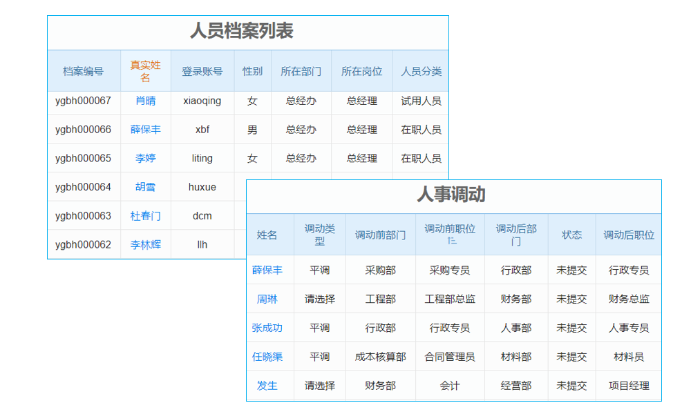 工程智能管理軟件，讓公司項(xiàng)目預(yù)算控制更精準(zhǔn)，避免‘超支尷尬’！