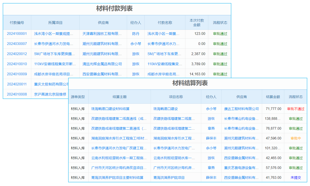三個(gè)認(rèn)識(shí)直接影響erp系統(tǒng)怎么用項(xiàng)目成敗