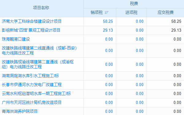 企業(yè)管理難題？建筑質(zhì)量驗(yàn)收資料軟件來助力！