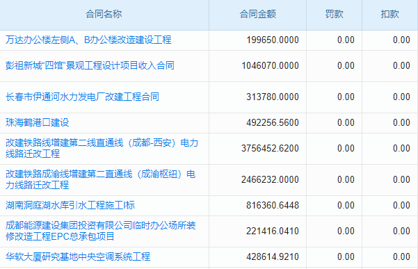 老板管理難題破解，施工進(jìn)度計(jì)劃項(xiàng)目管理系統(tǒng)顯神威！