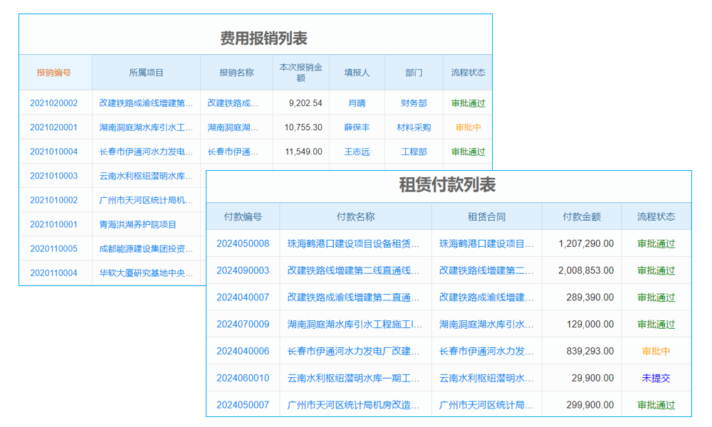 工程造價指標管理系統(tǒng)測試要點與后續(xù)服務保障有哪些？