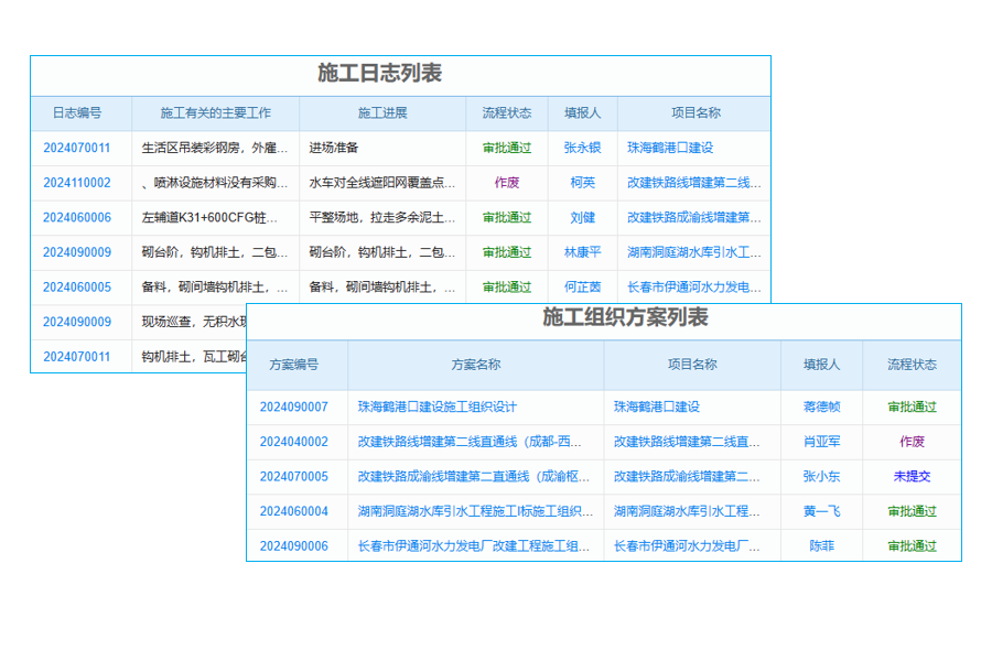 有了可視化管理系統(tǒng)，建設(shè)項(xiàng)目就像“有了千里眼順風(fēng)耳”！