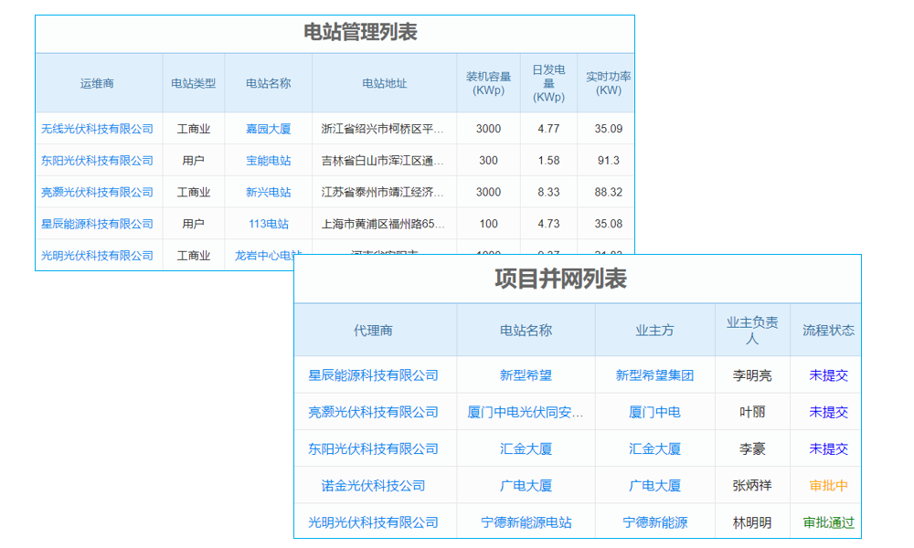 老板必讀：工程項目管理系統(tǒng)如何優(yōu)化工期與進(jìn)度填報？
