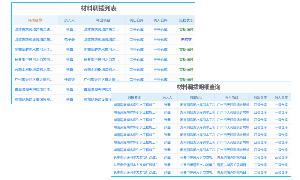 客戶(hù)溝通不暢？老板借工程客服管理軟件搭建橋梁！