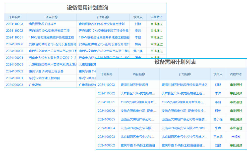 工程建設(shè)項(xiàng)目組織管理系統(tǒng)，為您的企業(yè)打造高效運(yùn)轉(zhuǎn)的超級(jí)引擎！