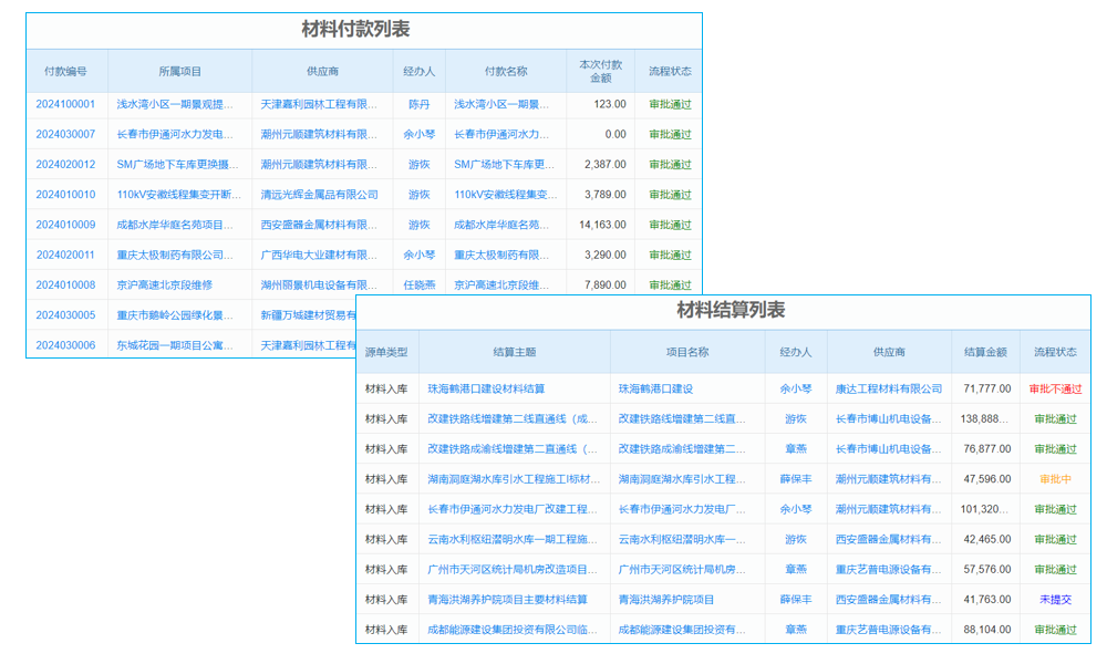erp系統(tǒng)采購訂單不能下達
